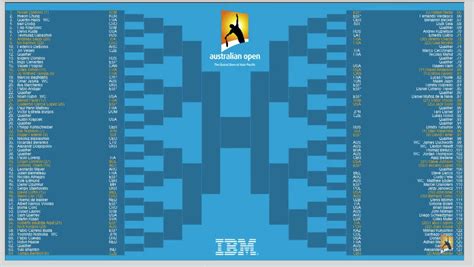 Australian Open 2016 Men's Singles .